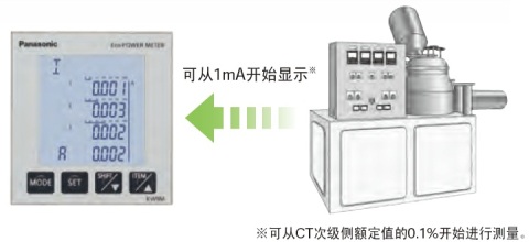 即使是1mA起的小電流，也可顯示。