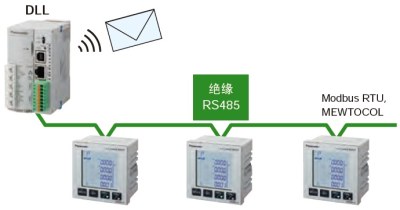 可連接DLL記錄數(shù)據(jù)，并實(shí)現(xiàn)可視化