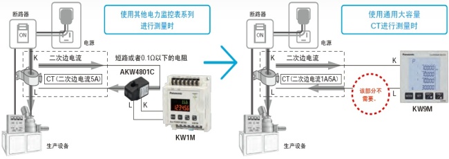 可直接連接已安裝的通用大容量CT(二次邊1A/5A型)，進(jìn)行測(cè)量