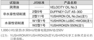 抗油、冷卻液的能力強[CX-41□/42□/49□]