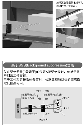 BGS/FGS功能可輕松進行更嚴格的設(shè)定![CX-44□]