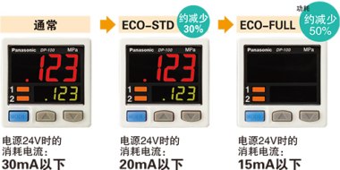 節(jié)能設(shè)計。配備ECO模式