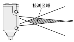 擴(kuò)散光型