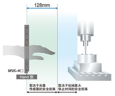 安全距離的算出時間縮短