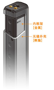 追求輕量的[樹脂機身]和提高堅固性的[金屬內框架]，采用將兩者加以組合的獨特的雙重構造。